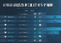 和平精英段位排行有哪些？